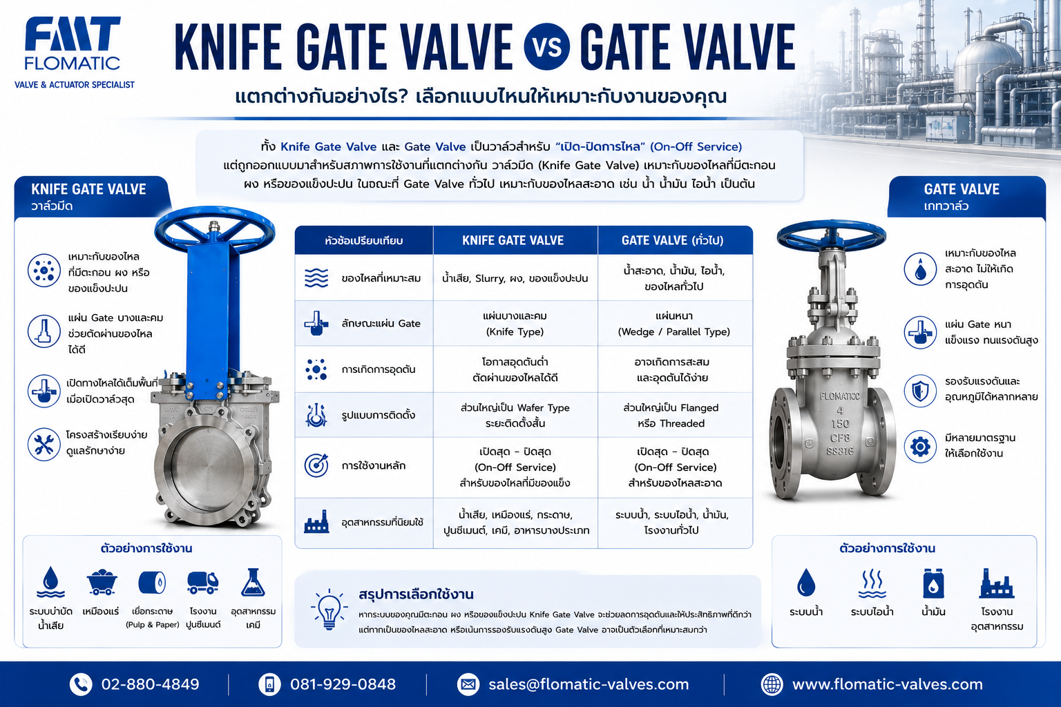 เปรียบเทียบ Knife Gate Valve กับ Gate Valve สำหรับงานอุตสาหกรรม