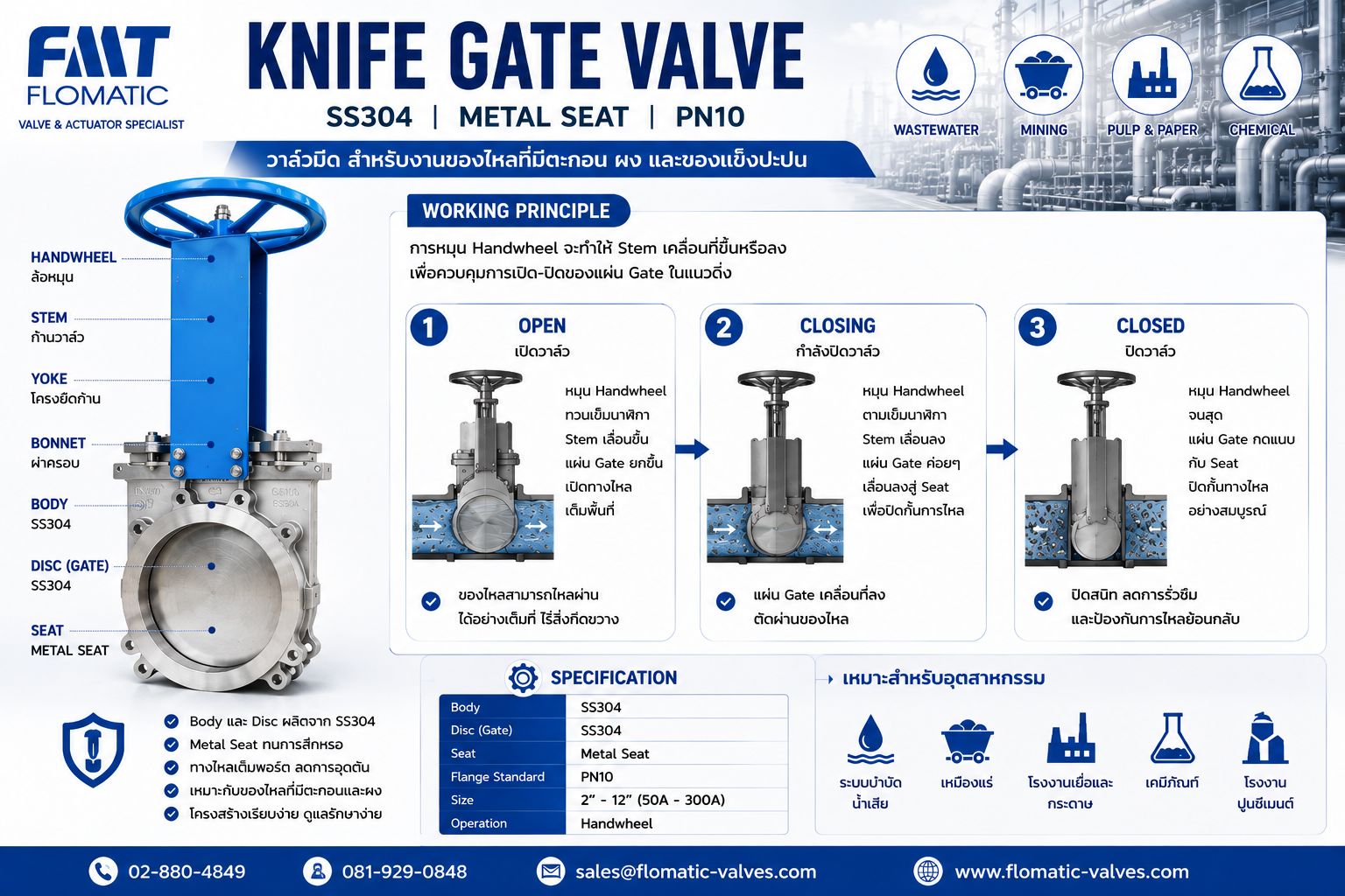 หลักการทำงานของ Knife Gate Valve ตั้งแต่ตำแหน่งเปิด กำลังปิด และปิดสนิท
